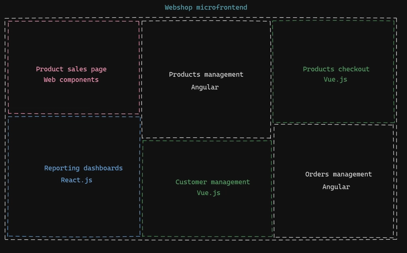 Webshop Microfrontend