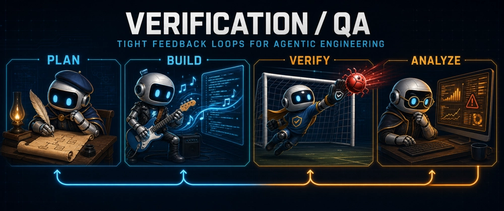 Verification, QA and closing the loop for better outcomes in Agentic Software Engineering