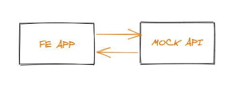 FE - Mock API pic